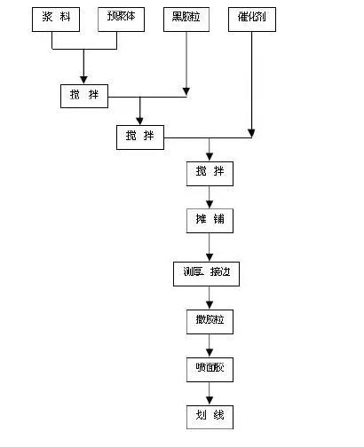 天博塑胶操场施工方案与好处塑胶跑道属于什么行业类别