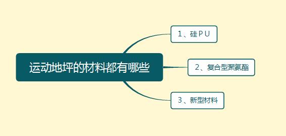 天博运动地坪的材料都有哪些及施工注意事项