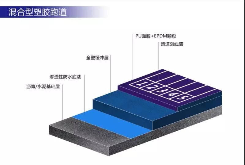 天博中小学运动场地面材料知识大全各类运动地坪相关介绍(图2)