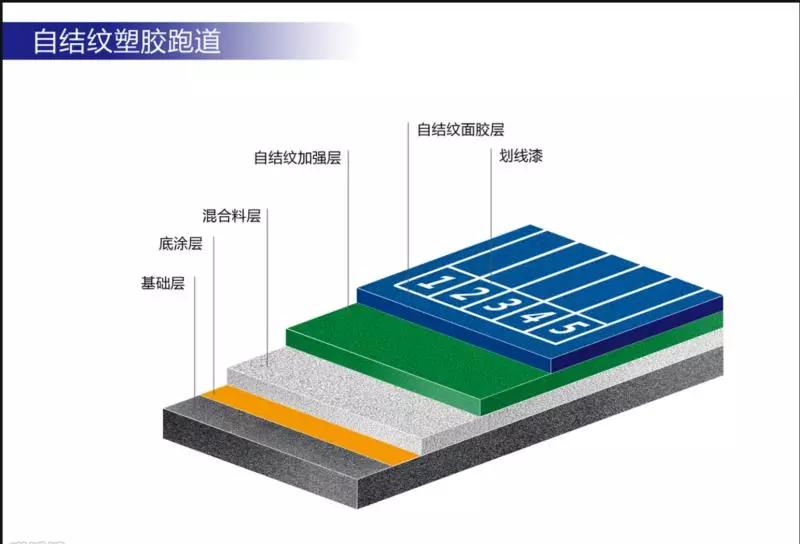 天博中小学运动场地面材料知识大全各类运动地坪相关介绍(图4)