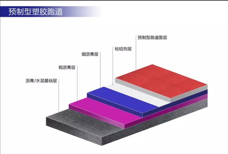 天博中小学运动场地面材料知识大全各类运动地坪相关介绍(图5)