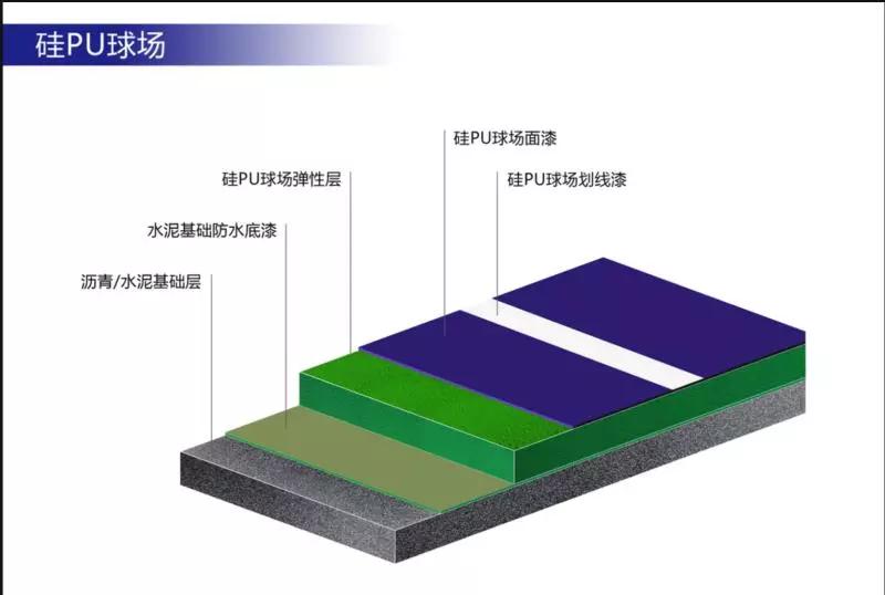 天博中小学运动场地面材料知识大全各类运动地坪相关介绍(图7)