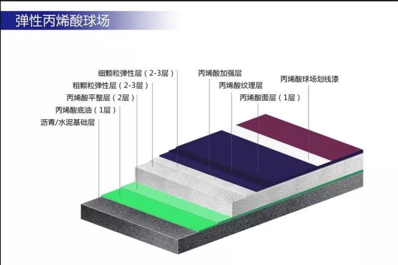 天博中小学运动场地面材料知识大全各类运动地坪相关介绍(图9)