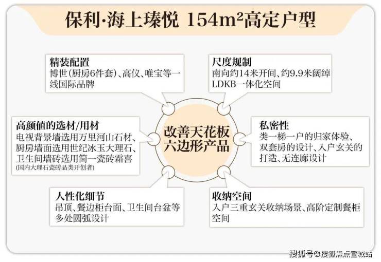 天博上海保利海上瑧悦(2024保利海上瑧悦)首页网站-楼盘评测-详情-户型配套